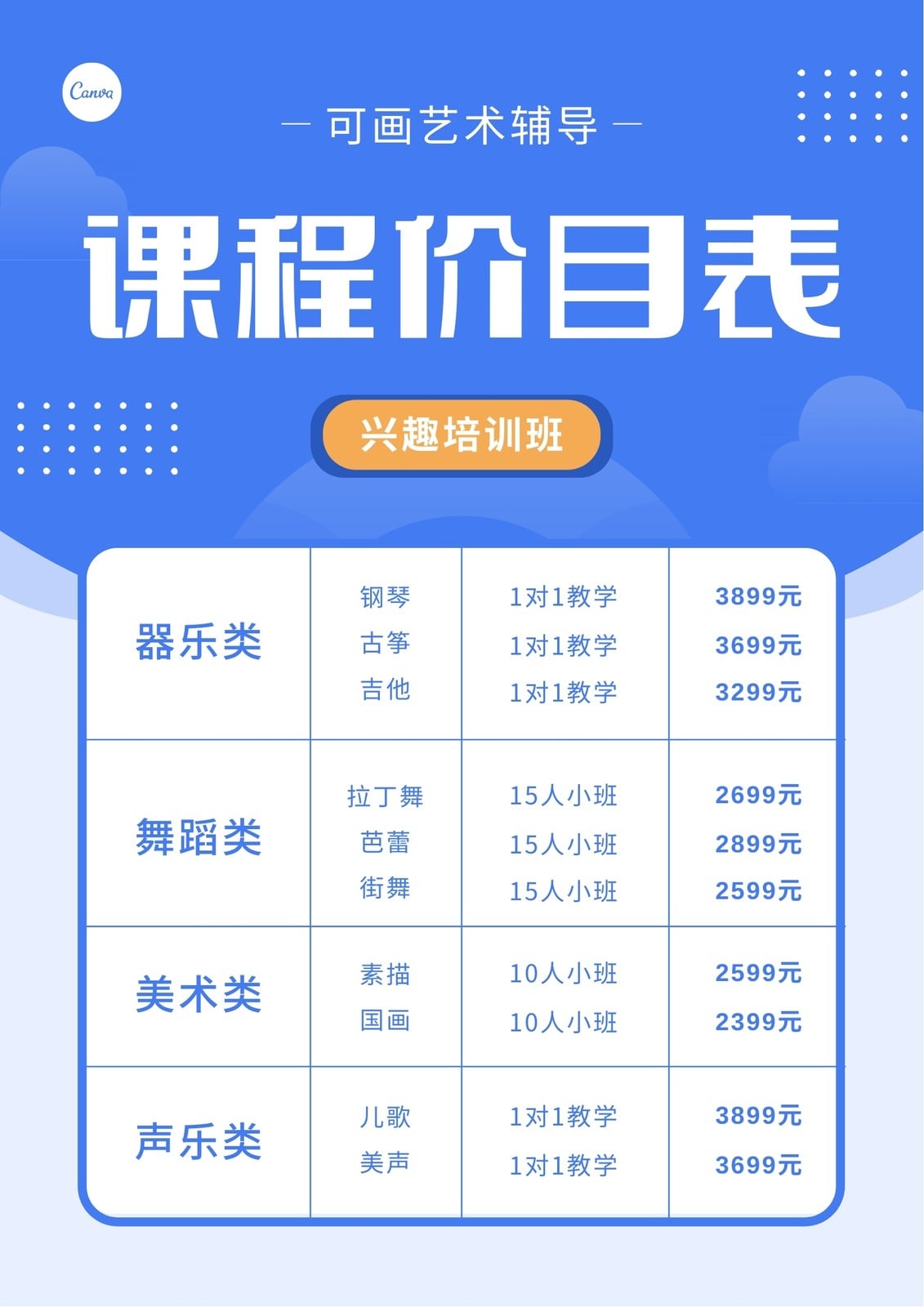 艺考新政下聪明的家长已经开始为孩子铺另一条路了(图1)