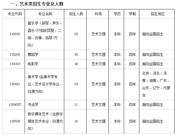 泉州师范学院学前教育(本科（普通教育）类)专业解读(图1)