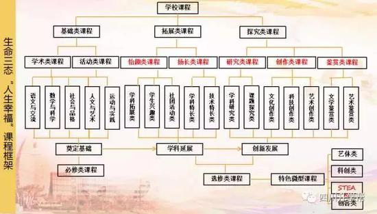 共同体思维：边境学校课程建设的价值之维与实践之道(图1)