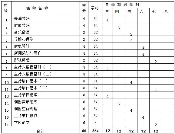 2026年长春综合高中班及艺术类综合高中招生-长春本地宝(图1)