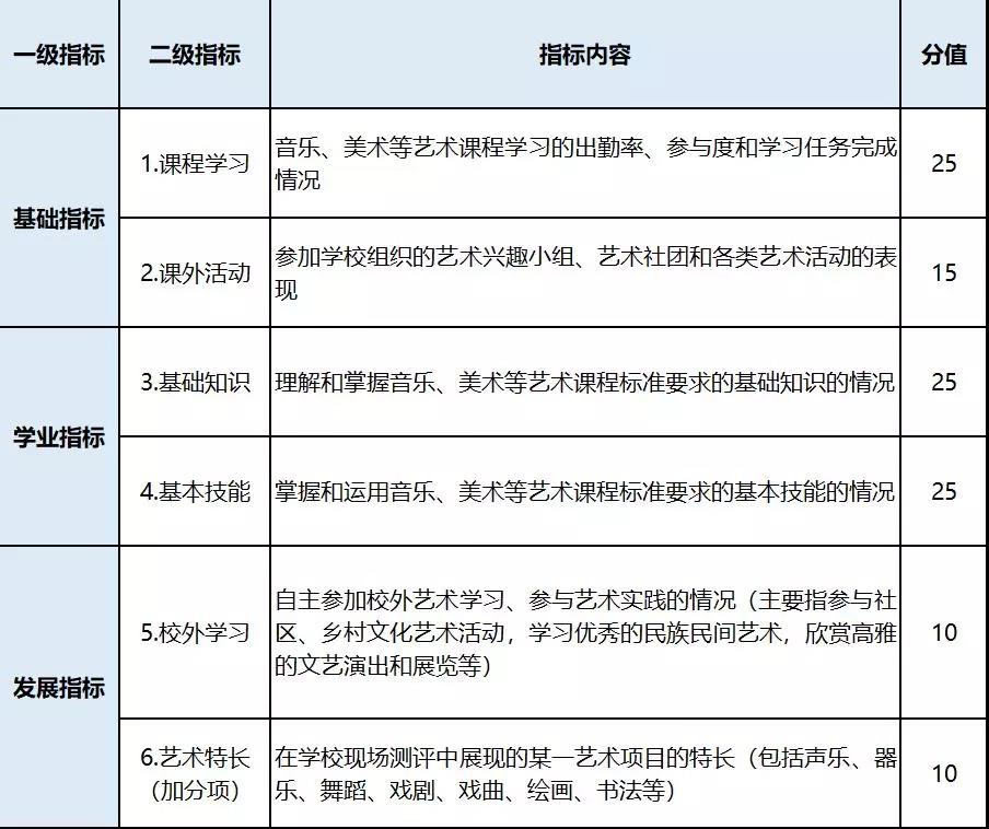 2014年南京师范大学0401Z2美育学考研参考书目及考试科目(图1)