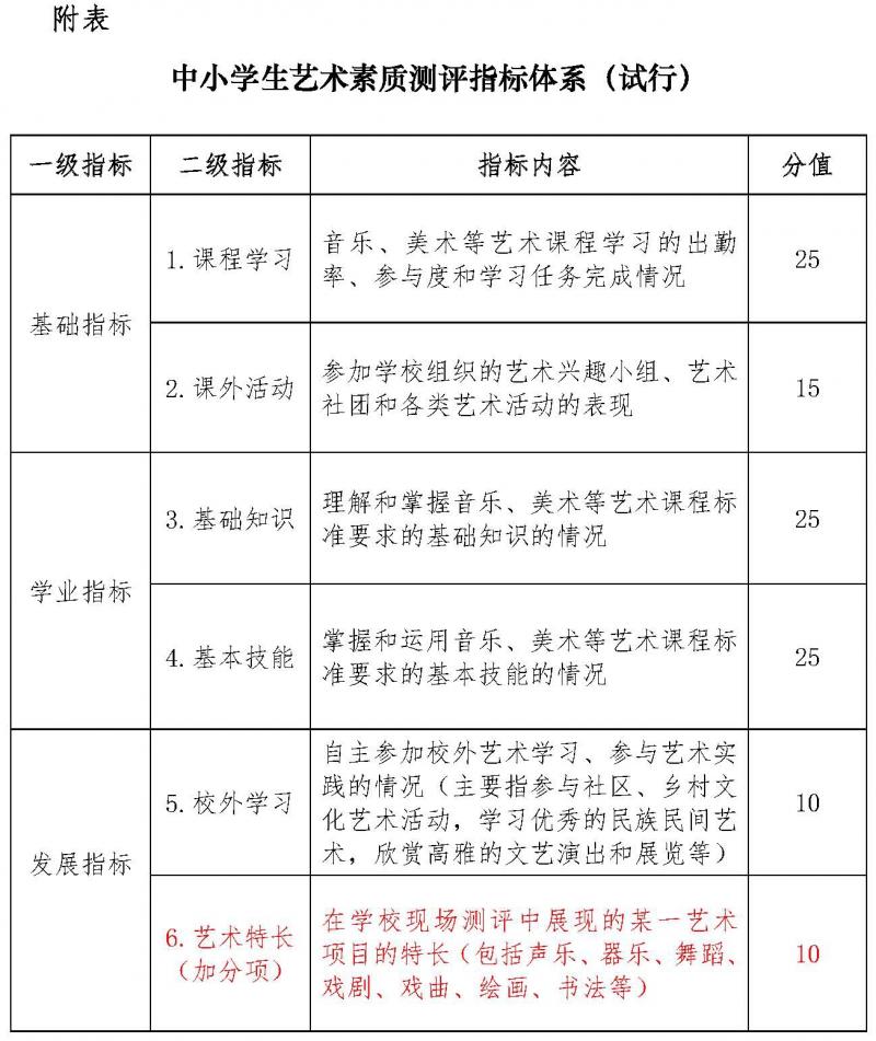 规范特殊类型招生夯实高考公平公正(图1)