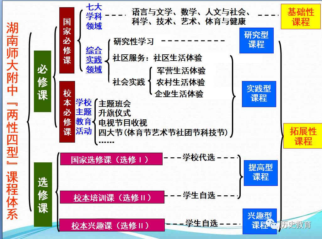 “卷”竞赛的大学生(图1)