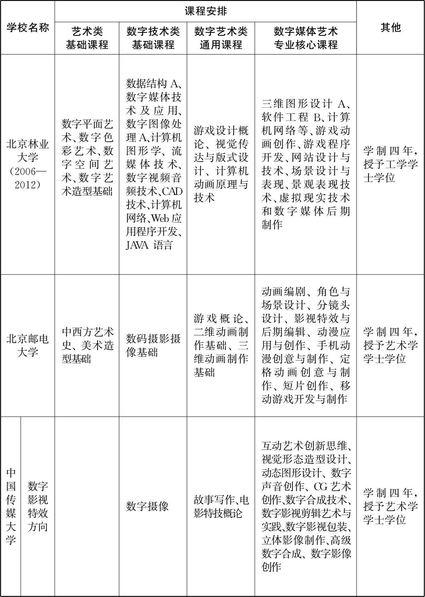 韩国留学资讯-金吉列留学文章列表(图1)