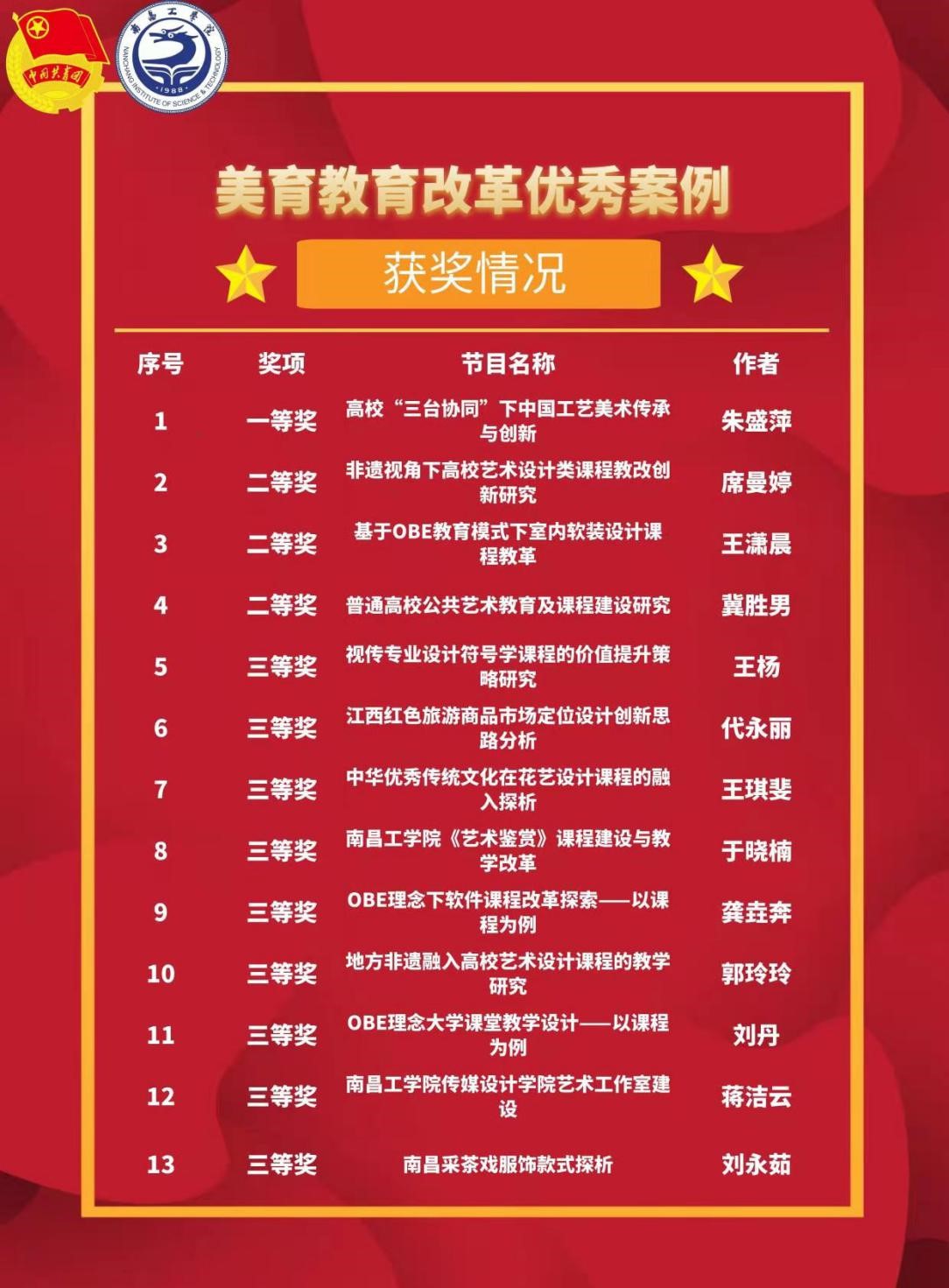 北师大未来设计学院“美育浸润”教学成果展呈现最新美育实践(图1)