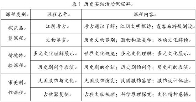 当艺术馆变身“美育课堂”(图1)