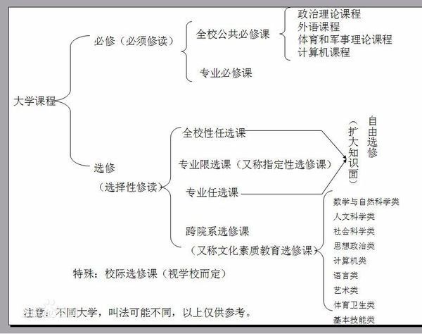 关于开展2025年通识教育选修课程申报工作的通知(图1)