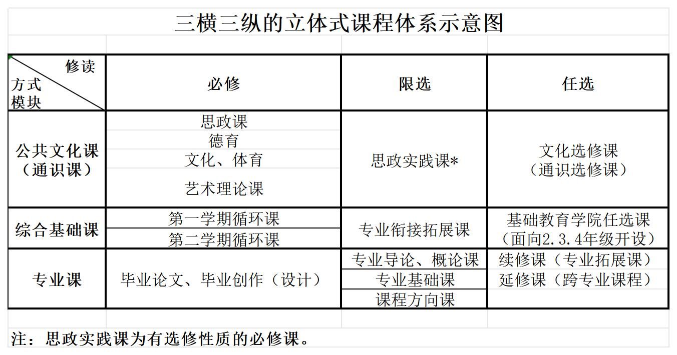 教育协同优质资源如何共享(图1)